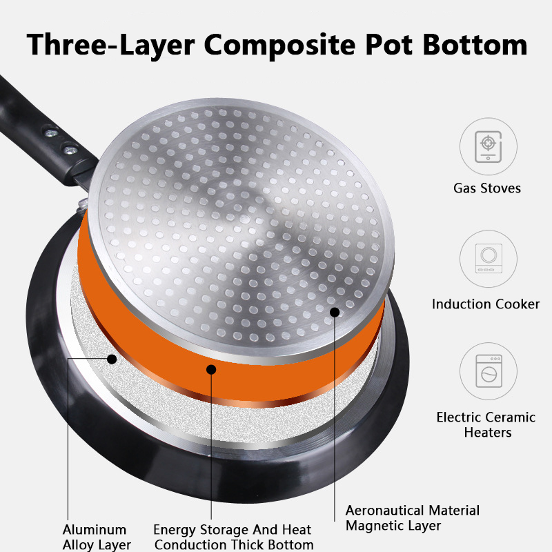 Non Stick Frying Pan 18/22/26C - Egg Waffle Pan avis et prix