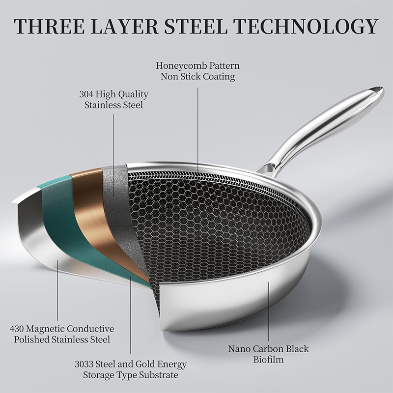 Stainless Steel Frying Pan wit - Egg Waffle Pan avis et prix