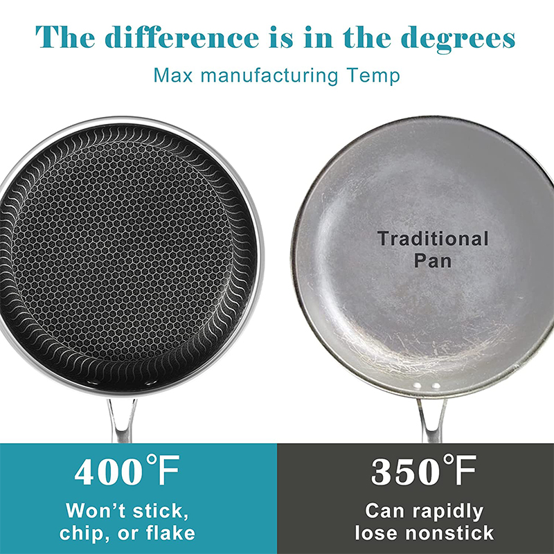 LMETJMA Stainless Steel Frying - Danish Pancake Pan avis et prix