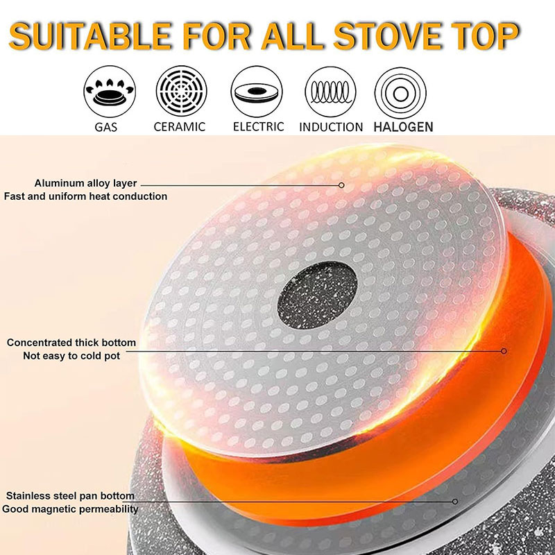 Ceramic Coating Egg Pancake Gr - Danish Pancake Pan avis et prix
