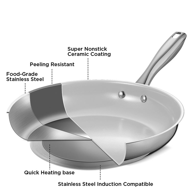 Premium Stainless Steel Frying - Egg Waffle Pan avis et prix